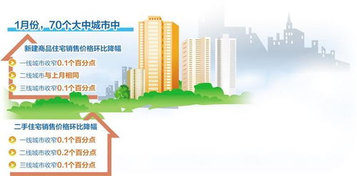 房地產市場初現企穩跡象，運動項目經營或迎發展新機遇