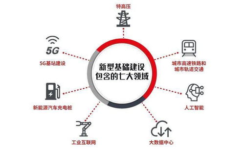 數(shù)字技術(shù)服務(wù)年度盤點(diǎn) 賦能百業(yè)，智啟未來